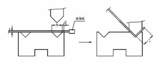 钣金折弯加工内容及14常见问题及处理方法汇总，不错的文章！